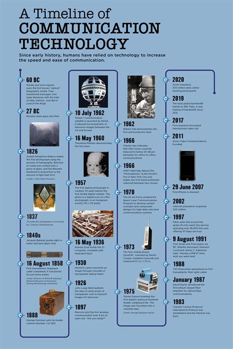 how did people communicate in the 1980s|The evolution of communications in the last 25 years .